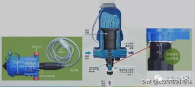 水肥一体化常见的4种施肥设备及其工作原理